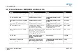 Preview for 142 page of Reson SeaBat 7125 ROV Operator'S Manual