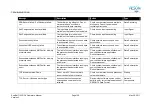 Preview for 145 page of Reson SeaBat 7125 ROV Operator'S Manual