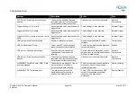 Preview for 146 page of Reson SeaBat 7125 ROV Operator'S Manual