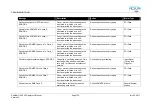 Preview for 155 page of Reson SeaBat 7125 SV2 Operator'S Manual