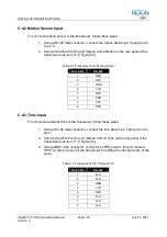 Preview for 180 page of Reson SeaBat 7125 SV2 Operator'S Manual