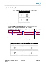 Preview for 181 page of Reson SeaBat 7125 SV2 Operator'S Manual