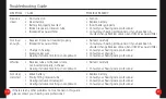 Предварительный просмотр 14 страницы ReSound dot DT1060 User Manual