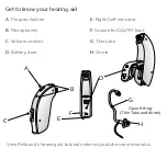 Preview for 4 page of ReSound LiNX 3D 77 Quick Manual