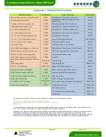 Предварительный просмотр 69 страницы Resource Data Management DMTouch Commissioning & Service Manual