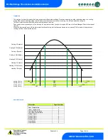 Preview for 12 page of Resource Data Management PR0122-STA Installation & User Manual