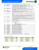 Предварительный просмотр 12 страницы Resource Data Management PR0710-MOB Installation & User Manual