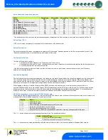 Предварительный просмотр 13 страницы Resource Data Management PR0710-MOB Installation & User Manual