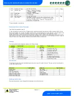 Предварительный просмотр 16 страницы Resource Data Management PR0710-MOB Installation & User Manual