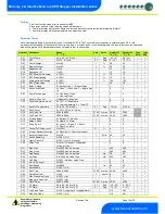 Preview for 10 page of Resource Data Management PR0712-EPR Installation & User Manual