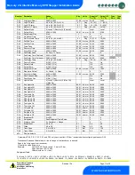 Preview for 11 page of Resource Data Management PR0712-EPR Installation & User Manual