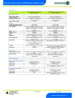 Preview for 22 page of Resource Data Management PR0712-EPR Installation & User Manual