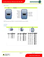 Preview for 26 page of Resource Data Management PR0750-TDB Installation & User Manual