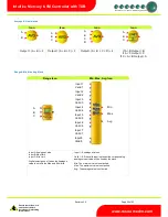 Preview for 29 page of Resource Data Management PR0750-TDB Installation & User Manual