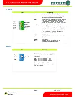 Preview for 33 page of Resource Data Management PR0750-TDB Installation & User Manual