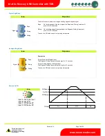 Preview for 38 page of Resource Data Management PR0750-TDB Installation & User Manual