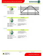 Preview for 39 page of Resource Data Management PR0750-TDB Installation & User Manual