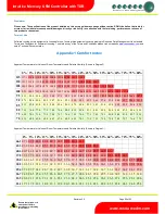 Preview for 50 page of Resource Data Management PR0750-TDB Installation & User Manual