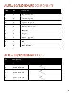 Предварительный просмотр 7 страницы Resource Altea 120 Assembly Instructions Manual