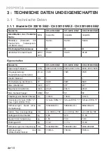 Предварительный просмотр 11 страницы Respekta CH 21060 SBZ Installation & User'S Instructions