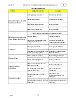 Preview for 12 page of Respekta CH 3100 GISA Installation And User Manual