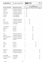 Предварительный просмотр 17 страницы Respekta GKE 144A+ Operating And Installation Instructions