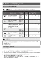 Предварительный просмотр 16 страницы Respekta GSP 45 VA Series Users- & Installation Instruction