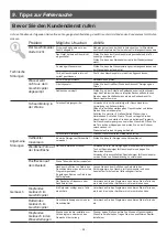 Предварительный просмотр 27 страницы Respekta GSP 45 VA Series Users- & Installation Instruction