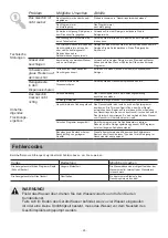 Предварительный просмотр 28 страницы Respekta GSP 45 VA Series Users- & Installation Instruction