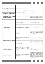 Предварительный просмотр 37 страницы Respekta HS1000-33 User Manual