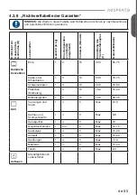 Предварительный просмотр 36 страницы Respekta HS2000-26 Installation & User'S Instructions