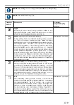 Предварительный просмотр 88 страницы Respekta HS2000-26 Installation & User'S Instructions