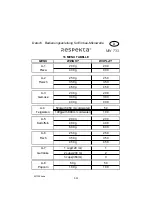 Предварительный просмотр 27 страницы Respekta MW 733 Operating And Installation Manual