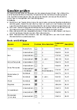 Предварительный просмотр 36 страницы Respekta PYRO 9 TOUCH Operating And Installation Instructions