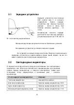 Предварительный просмотр 46 страницы Respiray Wearable Air Purifier User Manual