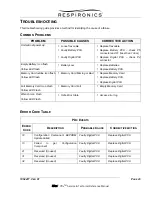 Preview for 28 page of Respironics Alice PDx Service & Technical Reference Manual