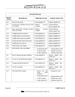 Preview for 29 page of Respironics Alice PDx Service & Technical Reference Manual