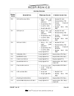 Preview for 30 page of Respironics Alice PDx Service & Technical Reference Manual