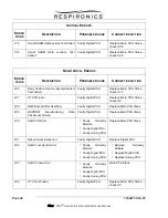 Preview for 31 page of Respironics Alice PDx Service & Technical Reference Manual