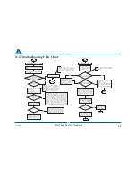 Предварительный просмотр 19 страницы Respironics bilichek Service Manual