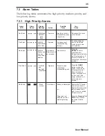 Предварительный просмотр 39 страницы Respironics BiPAP S/T User Manual