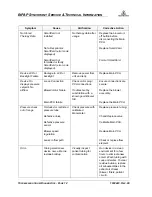 Preview for 57 page of Respironics BiPAP Synchrony Service And Technical Reference Manual