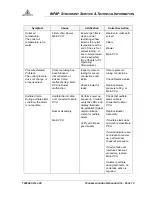 Preview for 58 page of Respironics BiPAP Synchrony Service And Technical Reference Manual