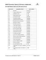 Preview for 61 page of Respironics BiPAP Synchrony Service And Technical Reference Manual