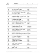 Preview for 62 page of Respironics BiPAP Synchrony Service And Technical Reference Manual