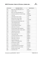 Preview for 63 page of Respironics BiPAP Synchrony Service And Technical Reference Manual