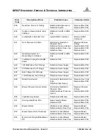 Preview for 67 page of Respironics BiPAP Synchrony Service And Technical Reference Manual