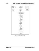 Preview for 74 page of Respironics BiPAP Synchrony Service And Technical Reference Manual