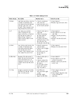 Preview for 101 page of Respironics BiPAP Vision Service Manual