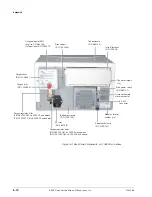 Preview for 180 page of Respironics BiPAP Vision Service Manual